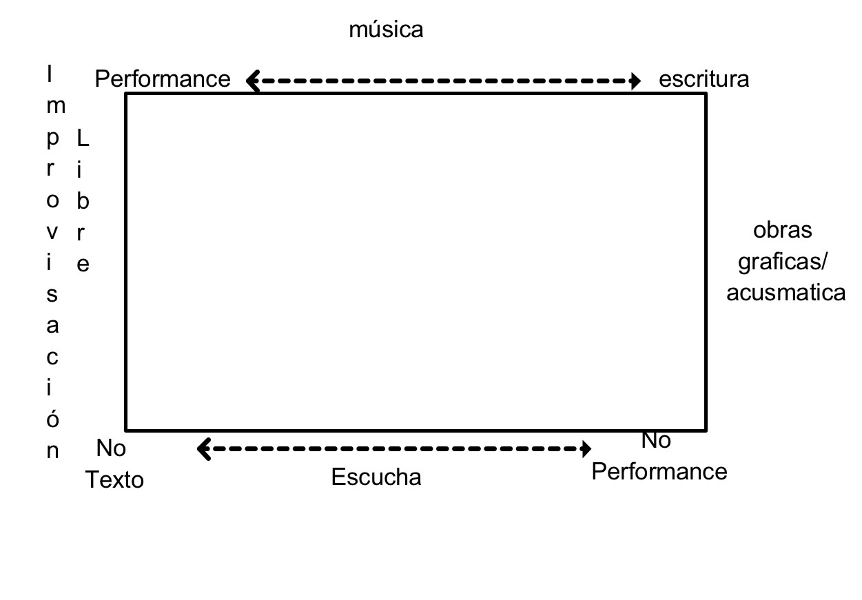 Figura 2